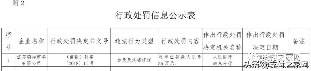 1角、5角纸币仍可流通;周大福收购支付牌照已经通过了央行的核准