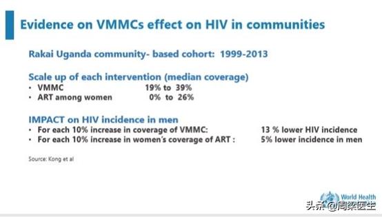 男性生殖道人乳头瘤病毒感染对生育力和胚胎发育的影响及其预防