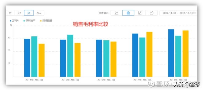 新城控股为什么估值高,新城控股为什么发展迅速