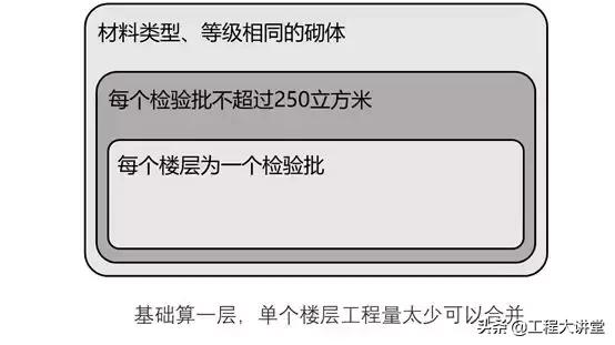 混凝土100x100试块抗压强度怎么测,简述混凝土强度的影响因素
