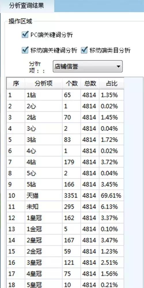 凤界洞察|2019年6月电商婚纱行业大数据30天分析「干货」