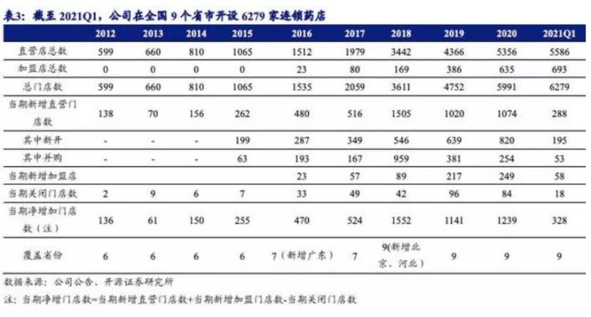山东有哪些连锁药店可以加盟,药店怎么加盟费用大概多少钱