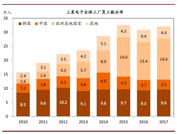 苏州三星裁员事件后续,苏州三星电脑厂现状
