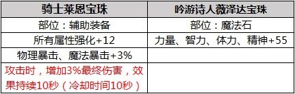 2019年dnf春节礼包宠物附魔叫什么,DNF2020春节套宠物外观一览