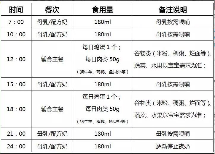 宝宝添加辅食后过敏怎么表现,宝宝添加辅食后便秘说让多喝水