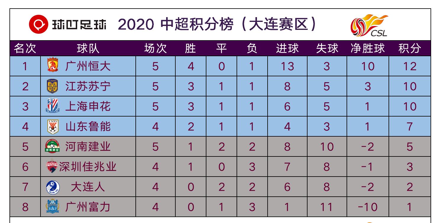 中超苏宁夺冠后续,中超第九轮恒大领跑苏宁夺首胜