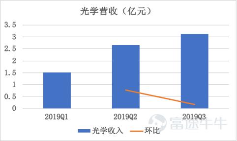 被低估的科技公司,被低估的新能源新材料股