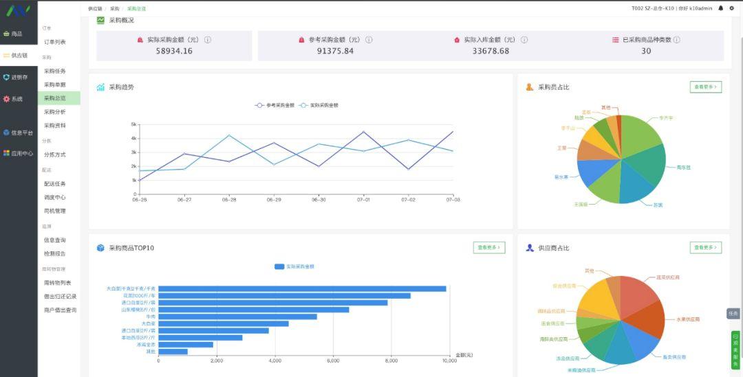 观麦生鲜配送软件单机版,观麦生鲜配送系统采购管理