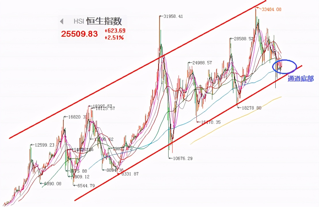 基金如何做到年化收益18%,年化收益5%30年收益多少