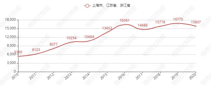2021年长三角地区医药制造业TOP对标分析报告（节选）