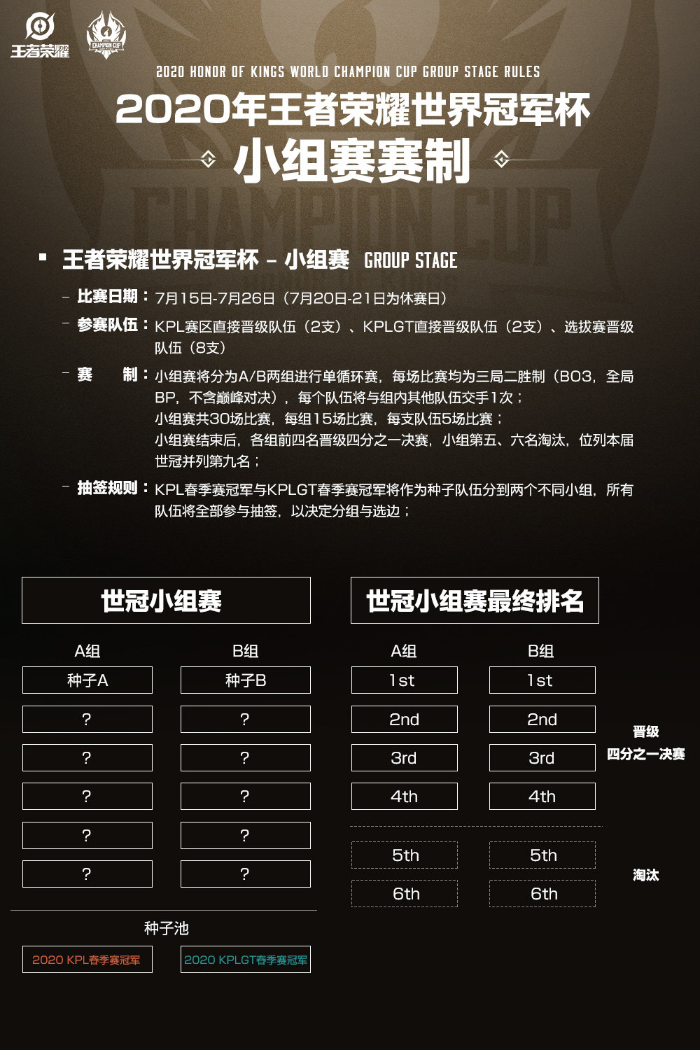 王者荣耀世冠皮肤与fmvp合集,王者荣耀曜fmvp皮肤什么时候出的