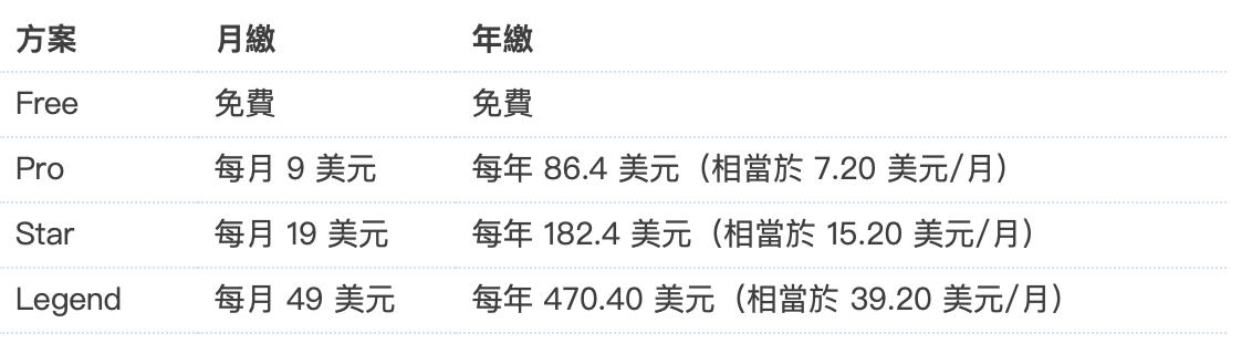 youtubeseo课程,youtubeseo排名