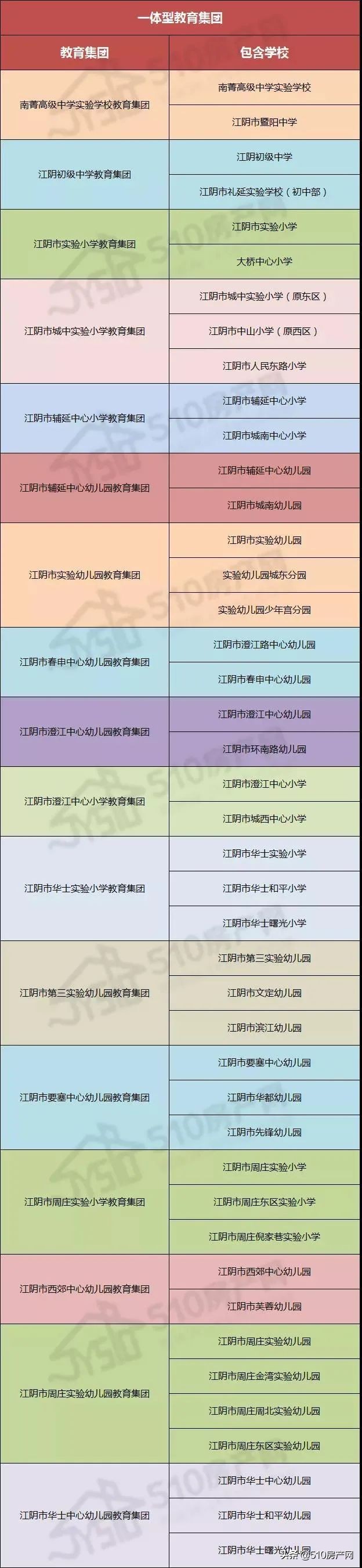103所学校，在校生15万人！大江阴的义务教育成绩到底如何？