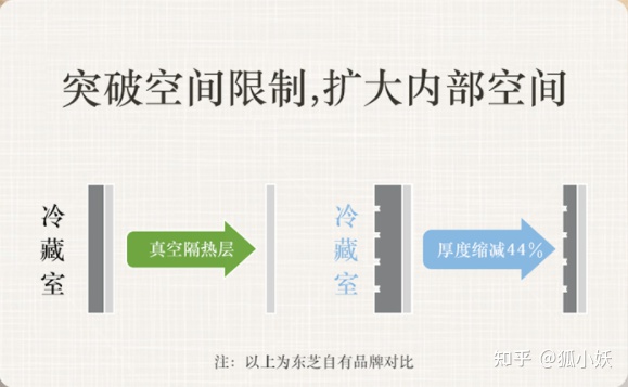 卡萨帝和西门子冰箱型号推荐,冰箱推荐2023西门子高端