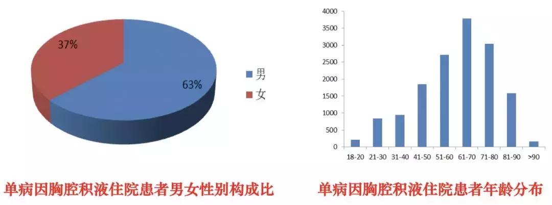 李为民门诊,胸腔积液诊断的中国专家共识ppt