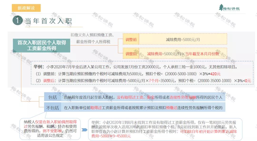 税局*开代**的发票如何审核？哪种发票要代扣？这个方法太好用