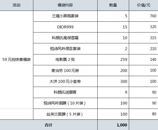 之心城年终盛典,之心城最新活动