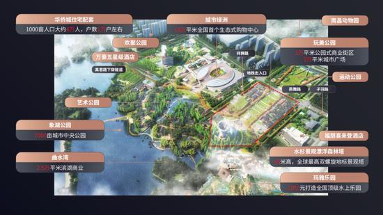 南昌朝阳板块最新规划,南昌朝阳市民中心公园