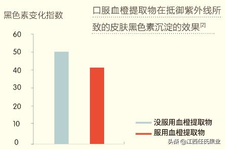 swisse胶原蛋白血橙怎么样,swisse胶原蛋白和血橙的区别