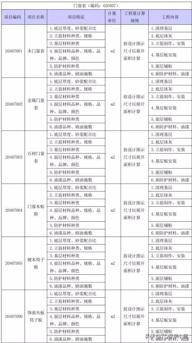 装修工程量计算方法和标准,装修工程量清单计算步骤