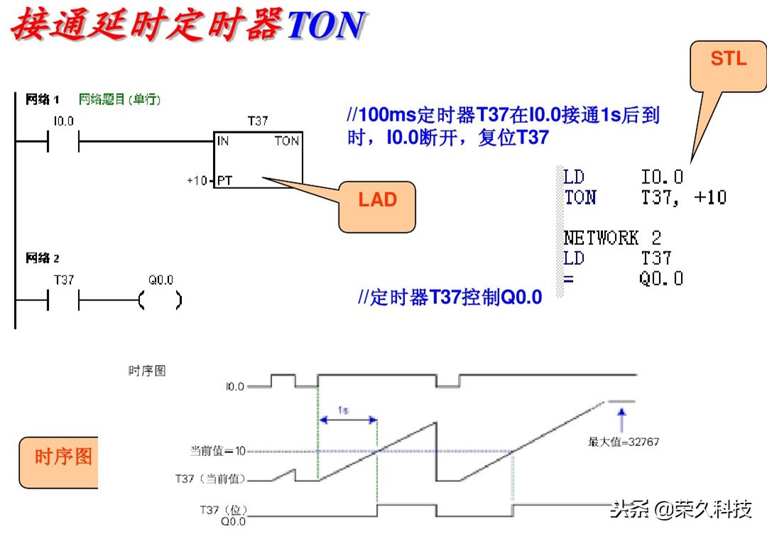 西门子plc编程的逻辑,西门子plcs7-200逻辑运算