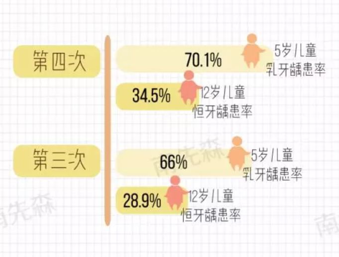 我们的口腔“很脏”，这个日常清洁习惯不容忽视