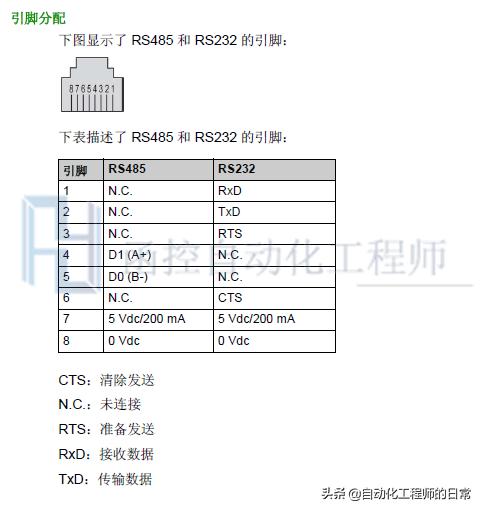 plccan总线modbus,plc如何写modbus程序