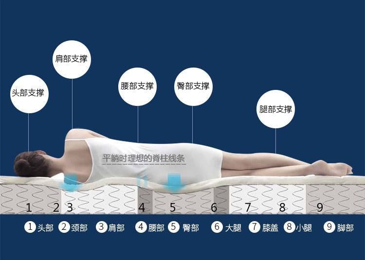 国外床垫真值得购买吗,美国床垫与中国床垫的区别