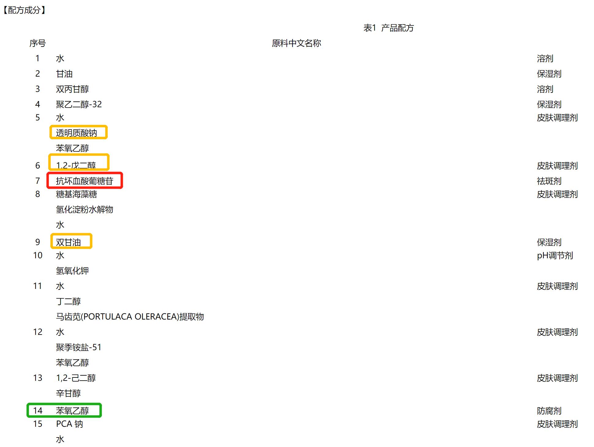 无印良品化妆水和肌研化妆水,想找一款好用的护肤品推荐