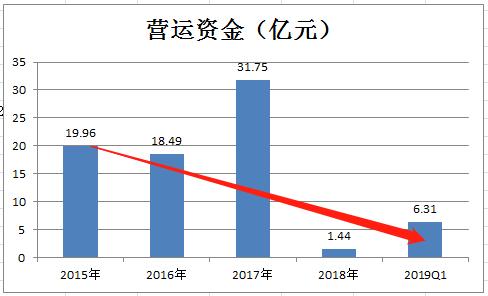 东方日升资本局:上市前股东突击入股六成资金受限