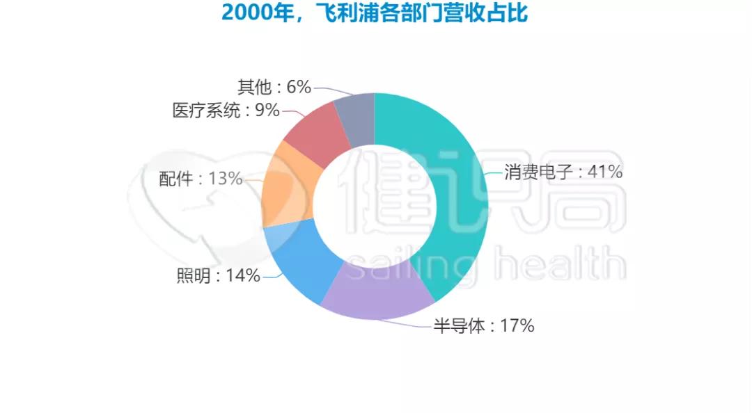 传CT设备曾进故宫,一代传奇医疗巨头靠灯泡发家