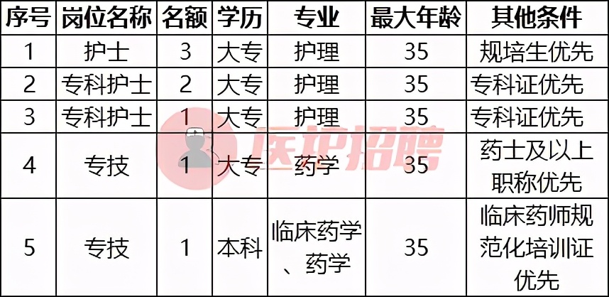 四川德阳市医院招聘,德阳市人民医院2021年招聘
