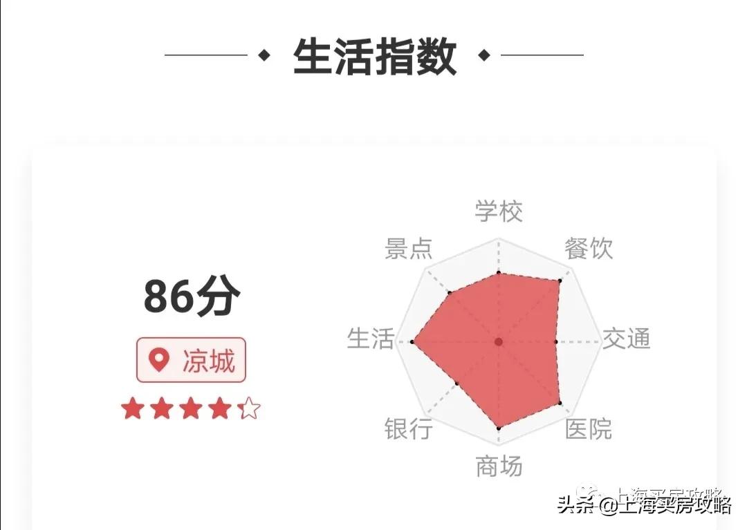 上海最曲折的区,上海这座城市经历了哪些故事