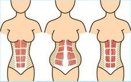 产后肚子很硬很大怎么回事,产后几年了还是大肚子怎么办