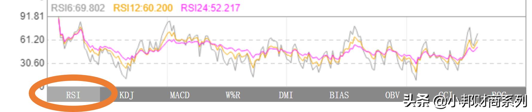 dmi指标怎样判断超买超卖,股市超买超卖怎么看