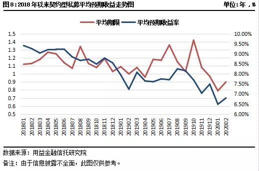 2023年一月私募基金持股统计,2023私募股权市场趋势