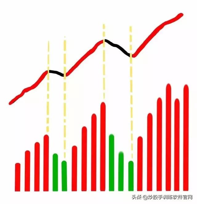 十种常见的分时图,最好用的分时图指标