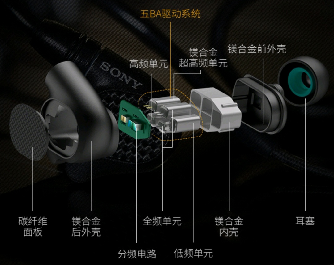 索尼zx300a蓝牙耳机,索尼zx300a推z7m2耳机