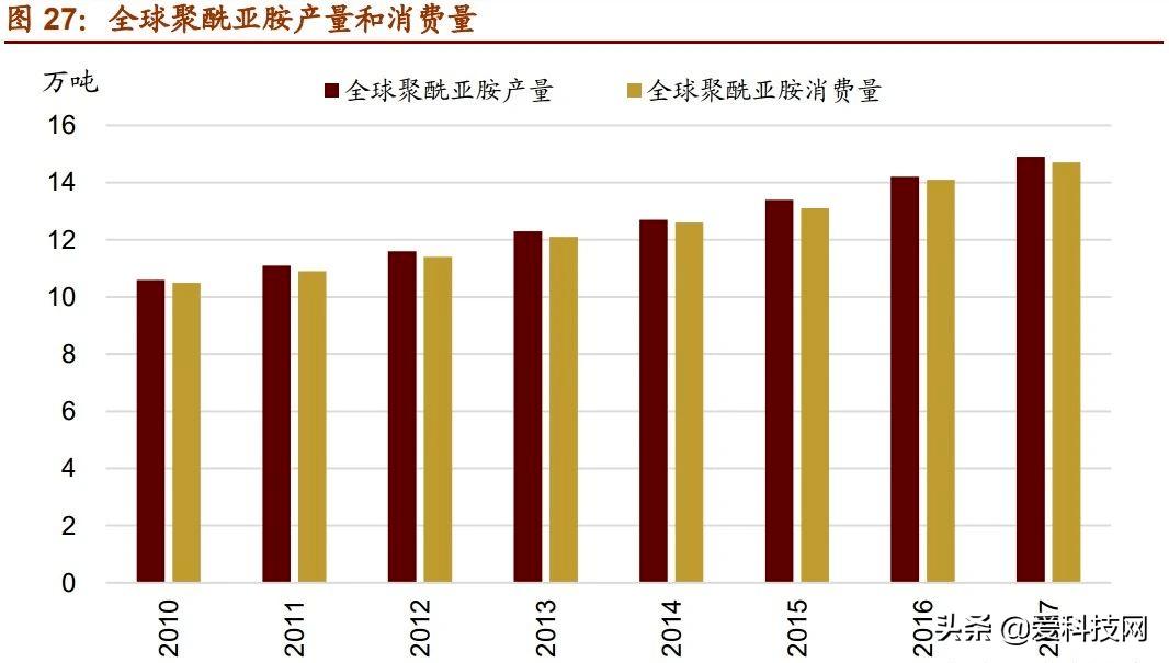 爱科技网|我国新材料产业7个主要未来发展方向