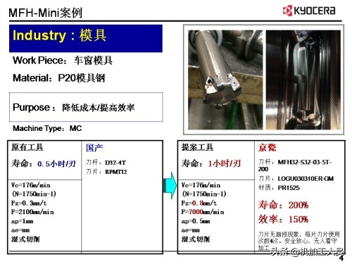 MFH系列刀盘，好的铣刀人人都喜欢