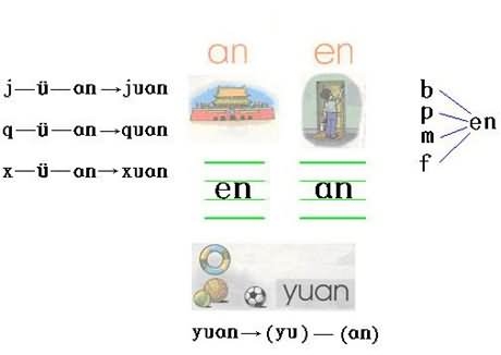 汉语拼音字母表口诀歌,巧记汉语拼音口诀大全