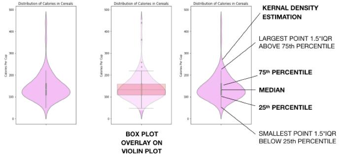 标准小提琴图怎么画,小提琴平面图画法