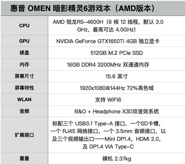 惠普暗影精灵6锐龙版开箱,惠普暗影精灵6锐龙版1660ti测评