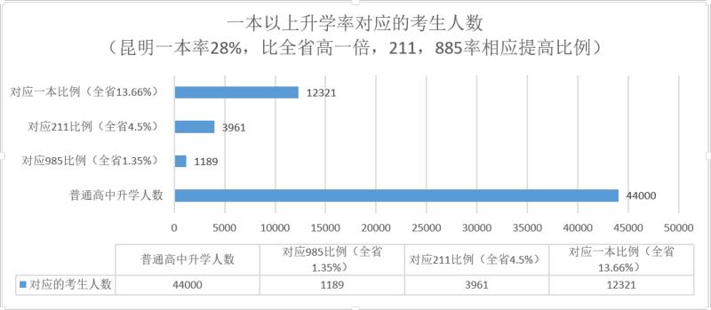 2020昆明中考成绩学校排名,昆明财大附中2020中考成绩
