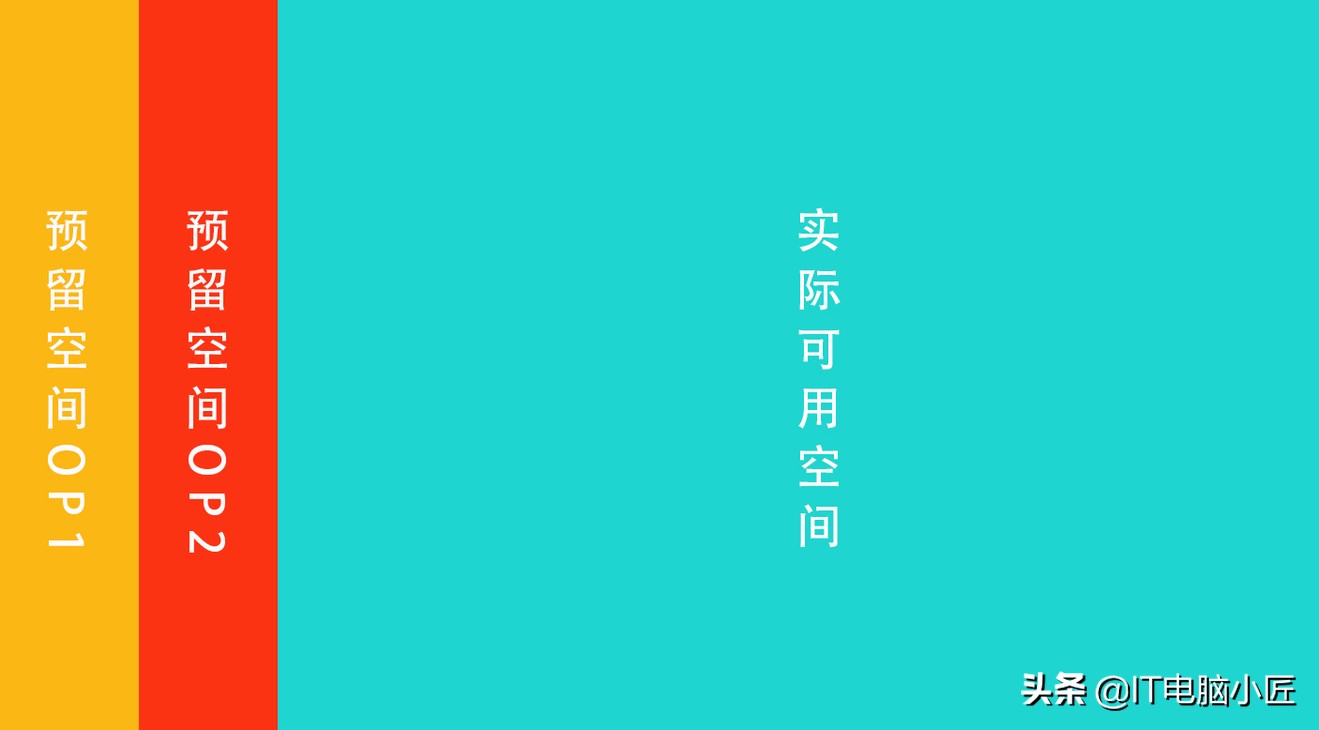 256g高速大容量固态ssd够用吗,ssd有必要买256g吗