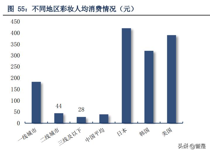 珀莱雅品牌定位分析,珀莱雅转型高端品牌