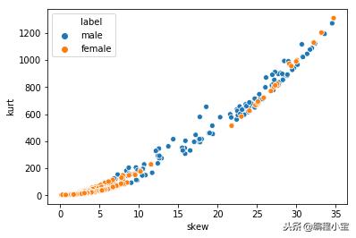 svm支持向量机在生活中的用法,支持向量机svm计算公式