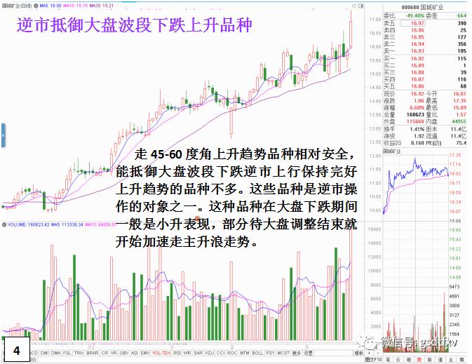 市场风格选股指南,市场趋势指标选股