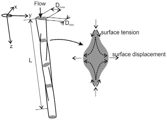尿尿尿的到处都是？送你一份男生尿尿的最强攻略