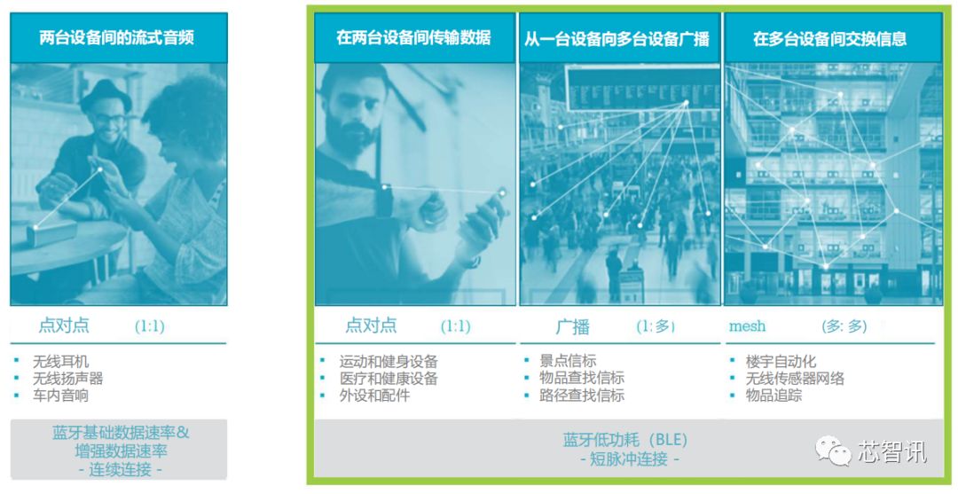 Dialog发布最强无线MCU：支持蓝牙5.1寻向功能，可实现厘米级定位